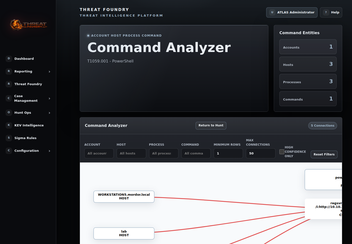 Command Analyzer graph showing PowerShell command relationships